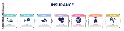 insurance concept infographic design template. included car crash, hospitalization, yoga mat, medicine for heart, prohibition, medicine flask, retirement icons and 7 option or steps.