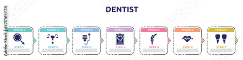 dentist concept infographic design template. included mascu, reproductive system, ultrasound, mental checklist, knee, cardiology, incisor icons and 7 option or steps.