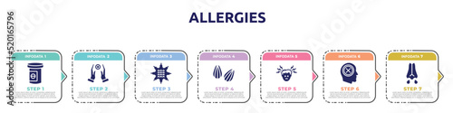 allergies concept infographic design template. included antidepressants, reiki, massage ball, almond, headache, negativity, mucus icons and 7 option or steps.