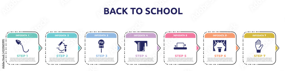 back to school concept infographic design template. included spermatozoon, healthcare and medical, ph, measure cup, friction, curtain, raise hand icons and 7 option or steps. back to school concept infographic design template. included spermatozoon, healthcare and medical, ph, measure cup, friction, curtain, raise hand icons and 7 option or steps.