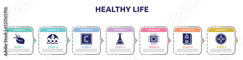 healthy life concept infographic design template. included organ, life insurance, carbon, erlenmeyer, microprocessor, biography, hospital icons and 7 option or steps.