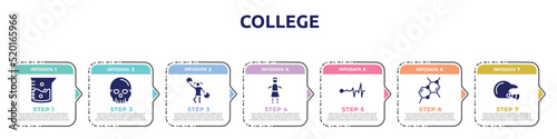 college concept infographic design template. included agitator, anthropology, cheerleader, headmistress, life, chemical bond, baseball helmet icons and 7 option or steps.