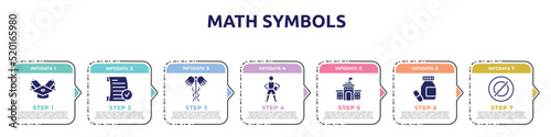 math symbols concept infographic design template. included scholarship, passed, caduceus, basketball player, high school, medicines, empty icons and 7 option or steps.