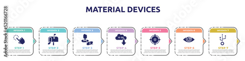 material devices concept infographic design template. included click gesture, , 10 gb download, weapon crosshair, shiny eye, usb icons and 7 option or