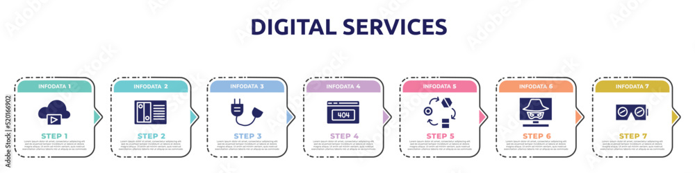 digital services concept infographic design template. included storage media, nas, power cable, 404, transformation, hacking, virtual reality icons and 7 option or steps. digital services concept infographic design template. included storage media, nas, power cable, 404, transformation, hacking, virtual reality icons and 7 option or steps.