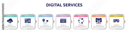 digital services concept infographic design template. included storage media, nas, power cable, 404, transformation, hacking, virtual reality icons and 7 option or steps.