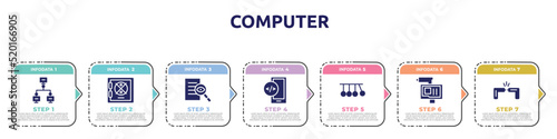 computer concept infographic design template. included local network, strongbox, investigation, mobile development, newton cradle, on, cable break icons and 7 option or steps.