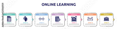 online learning concept infographic design template. included spreadsheet, trackball, wall bracket, corrupt file, webinar, vr goggles, job opportunities icons and 7 option or steps.