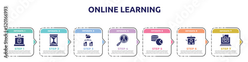 online learning concept infographic design template. included dangerous, sand timer, folder network, science research, database usage, cooker, grades icons and 7 option or steps.