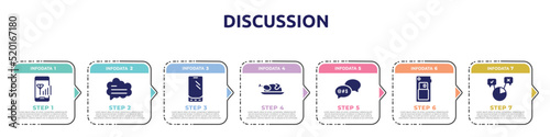 discussion concept infographic design template. included connection, bubble speech, mobile phone de, thanksgiving, swearing, card back, polling icons and 7 option or steps.