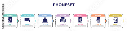 phoneset concept infographic design template. included mobile phone call, receiving email, toaster, edit document, incoming call, , 4g phone connection icons and 7 option or steps.