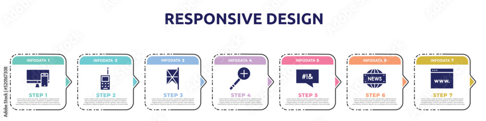 responsive design concept infographic design template. included responsive de, vintage cellphone, lace, zooming, swear, news report, browser window icons and 7 option or steps. responsive design concept infographic design template. included responsive de, vintage cellphone, lace, zooming, swear, news report, browser window icons and 7 option or steps.