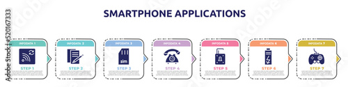 smartphone applications concept infographic design template. included refresh wifi, , simcard, vintage telephone call, unlocked, charge, joypad icons and 7 option or steps.