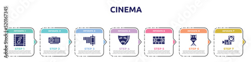cinema concept infographic design template. included soundtrack, slide projector, negative film, tragedy, photograms, film director, turn on icons and 7 option or steps.