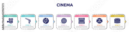 cinema concept infographic design template. included movie film, hitman, dvd, movie reel, freeze frame, hd movie, zoetrope icons and 7 option or steps.