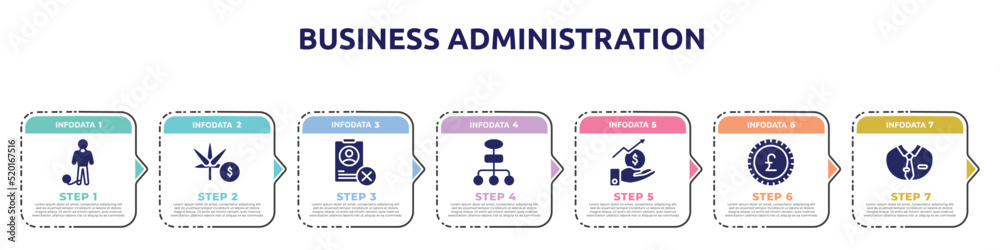 business administration concept infographic design template. included prisoner, marijuana, uneducated, flow chart, stock market, pound sterling, dress code icons and 7 option or steps.