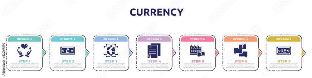 currency concept infographic design template. included solidarity, lari, connector, ledger, pay day, money talk, koruna icons and 7 option or steps.