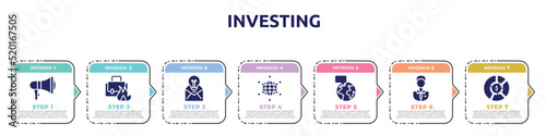 investing concept infographic design template. included bullhorn, burning, adventageous offer, free trade, breaking, shop assistant, allocation icons and 7 option or steps.