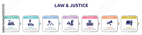 law & justice concept infographic design template. included cashier hine, investors, ingot, alerts, judge chair, favourites, oath icons and 7 option or steps.