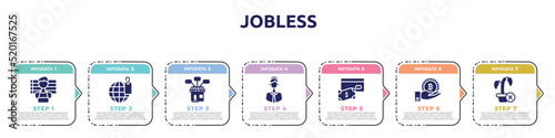 jobless concept infographic design template. included suspect, trademark, product range, telemarketer, savings, receive, ungrowth icons and 7 option or steps.