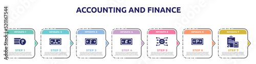 accounting and finance concept infographic design template. included rupees, rippie, riel, colon, circuit, philippine peso, formula icons and 7 option or steps.