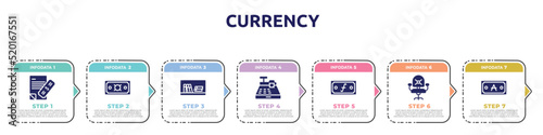 currency concept infographic design template. included bank statement, generic, book shelf, cash register, guilder, desk chair, austral icons and 7 option or steps. photo