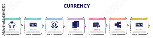 currency concept infographic design template. included solidarity, lari, connector, ledger, pay day, money talk, koruna icons and 7 option or steps.