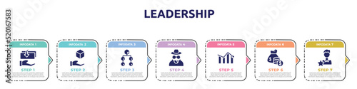 leadership concept infographic design template. included responsability, chance, aorithm, spy, analytic, fund, charismatic icons and 7 option or steps.