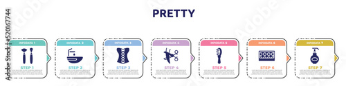 pretty concept infographic design template. included makeup brushes, hair washer sink, women cor, hair cut, inc, eye shadow pallette, moisturizing lotion icons and 7 option or steps.