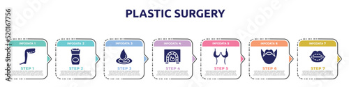 plastic surgery concept infographic design template. included thigh, epilator, waterdrop, burner, breast reduction, hipster, lip augmentation icons and 7 option or steps.