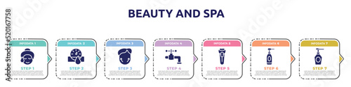 beauty and spa concept infographic design template. included glowing skin, hydrometer, genioplasty, faucet, shaver, cleansing, spray bottle icons and 7 option or steps.