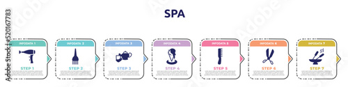 spa concept infographic design template. included hairdryer side view, hair dye brush, herbal, hair salon, one comb, scissors badge, incense icons and 7 option or steps.