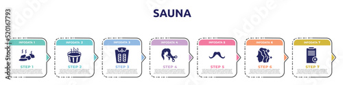 sauna concept infographic design template. included stones, hot tub, weighing, female hair cut with scissors, mustache shape, hair treatment, disclaimer icons and 7 option or steps.