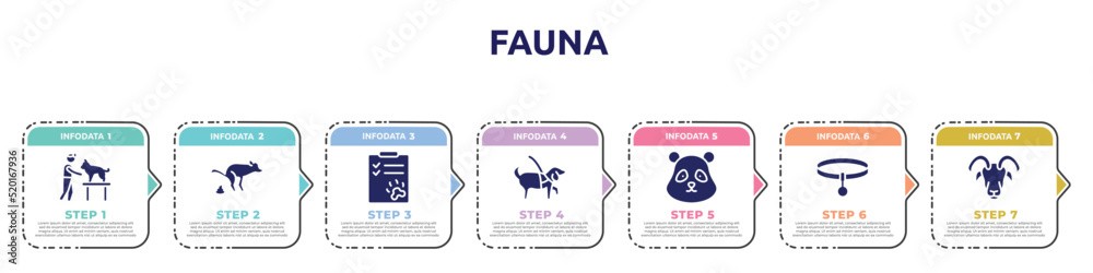 fauna concept infographic design template. included dog and veterinarian, dog poo, dog health list, guide panda bear head, collar, male sheep head icons and 7 option or steps. fauna concept infographic design template. included dog and veterinarian, dog poo, dog health list, guide panda bear head, collar, male sheep head icons and 7 option or steps.