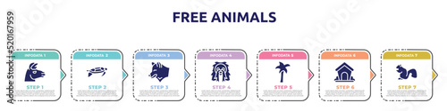 free animals concept infographic design template. included lama head, swimming turtle, wolf head, long haired dog head, plain palm tree, dog kennel, sitting squirrell icons and 7 option or steps.