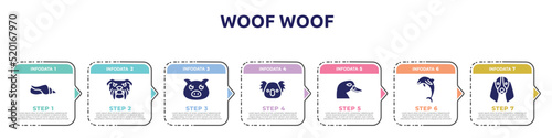 woof woof concept infographic design template. included seashell conch, angry bulldog face, farm pig, koala head, duck head, jumping dolphin, bas hound dog head icons and 7 option or steps.
