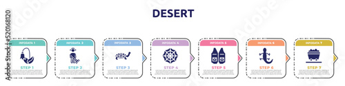 desert concept infographic design template. included harebell, cleaner, tortoise, spider web, waistcoat, lizard, wagon icons and 7 option or steps.