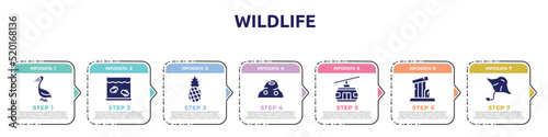 wildlife concept infographic design template. included pelican, aquarium, pine, anthill, cable car, relics, manta ray icons and 7 option or steps.