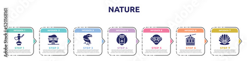 nature concept infographic design template. included hookah, wagon, toucan, baboon, chimpanzee, cable car, pearl icons and 7 option or steps.