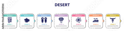 desert concept infographic design template. included food stand, teapot, sandals, shell, spider web, dunes, bull skull icons and 7 option or steps.
