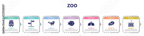 zoo concept infographic design template. included vest, direction, blue whale, puffer fish, jaima tent, oak leaf, picnic basket icons and 7 option or steps.