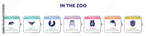 in the zoo concept infographic design template. included elephants, fennec, crack, swing, waistcoat, dolphin, guard icons and 7 option or steps.