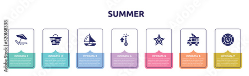 summer concept infographic design template. included beach chair, beach bag, yatch boat, summer temperature, sea star, ice cream van, rubber ring icons and 7 option or steps.