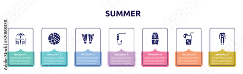 summer concept infographic design template. included terrace, beach volleyball, diving fins, fish and hook, bodyboard, lime juice, wetsuit icons and 7 option or steps.