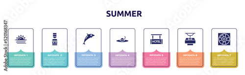 summer concept infographic design template. included sun at sea, dispenser, dolphin on water waves, summer hat, hotel hanging, funicular, life guard icons and 7 option or steps.