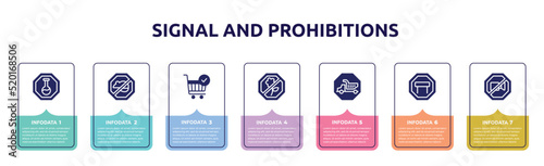 signal and prohibitions concept infographic design template. included substance, rats, checkout, no picking flowers, heavy hinery, tall, no video icons and 7 option or steps.