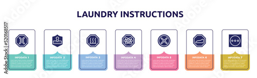laundry instructions concept infographic design template. included narrow bridge, safety code, heat, atom, unchecked, slope, dry in high heat icons and 7 option or steps.