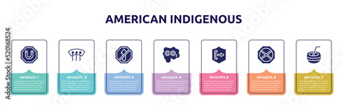 american indigenous concept infographic design template. included magnet, windshield defrost, no straight, carbon monoxide, pull, no waiting, kalabas icons and 7 option or steps.