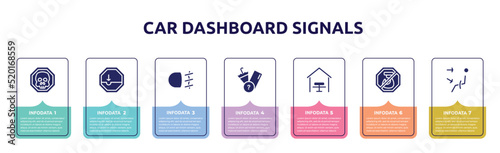 car dashboard signals concept infographic design template. included death, pothole, fog light, lost items, eatery, no hoist, air outlet icons and 7 option or steps.