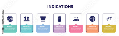 indications concept infographic design template. included walking downstairs, lift, delicate washcycle, pills jar, iron high temperature, pool depth, flyover bridge icons and 7 option or steps.